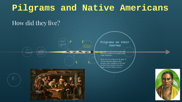 Pilgrams and Native Americans by Heidi Shank Bridges on Prezi