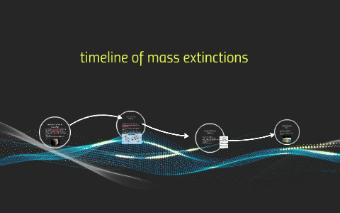 Timeline Of Mass Extinctions By Jeffrey Roberts