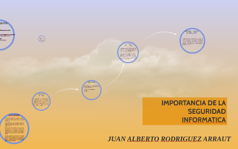 IMPORTANCIA DE LA SEGURIDAD INFORMATICA by Juan Alberto R. Arraut on Prezi