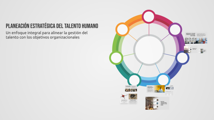 Planeación Estratégica del Talento Humano by Danna pulido on Prezi