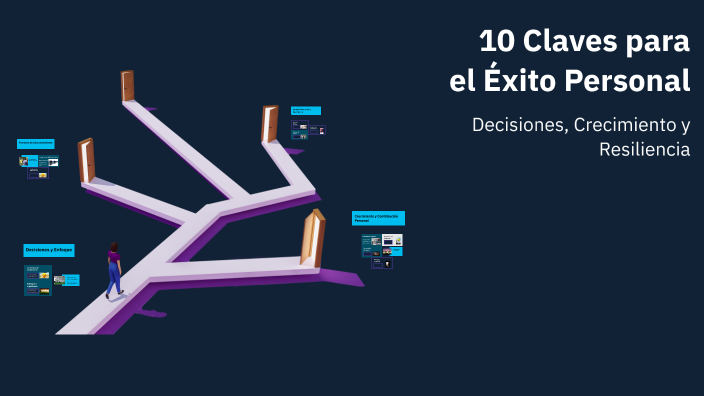 10 Claves para el Éxito Personal by MI INVERSIÓN INMOBILIARIA SAS on Prezi