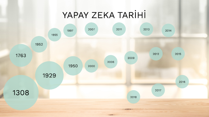 Yapay Zeka Tarihi by Baris Can on Prezi