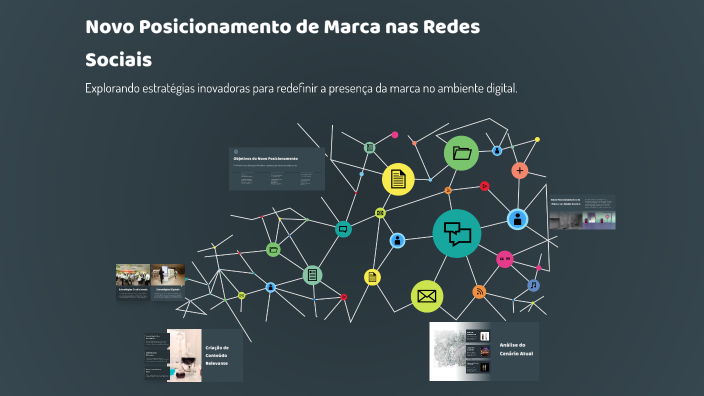 Novo Posicionamento de Marca nas Redes Sociais by Andressa França on Prezi