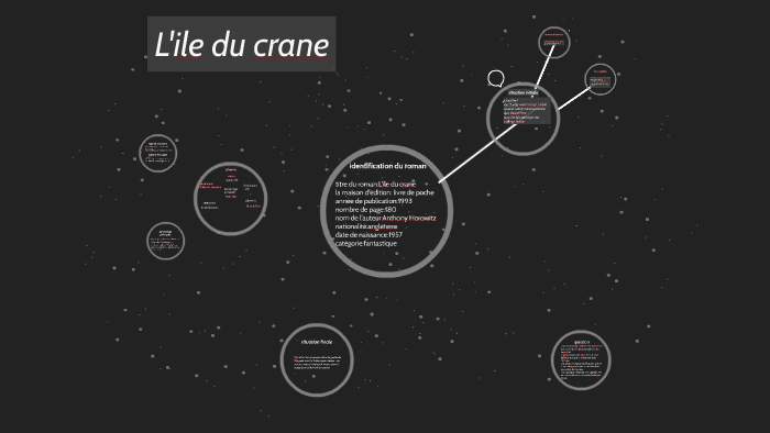 L­'ile du crane by olivier savoie on Prezi