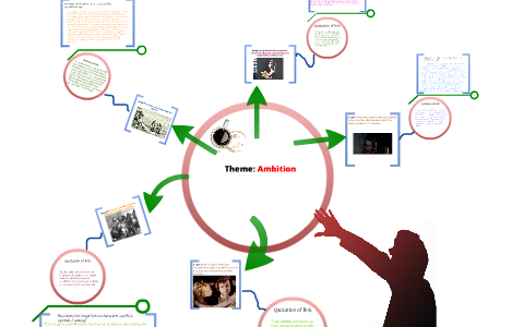 Summary of macbeth picture