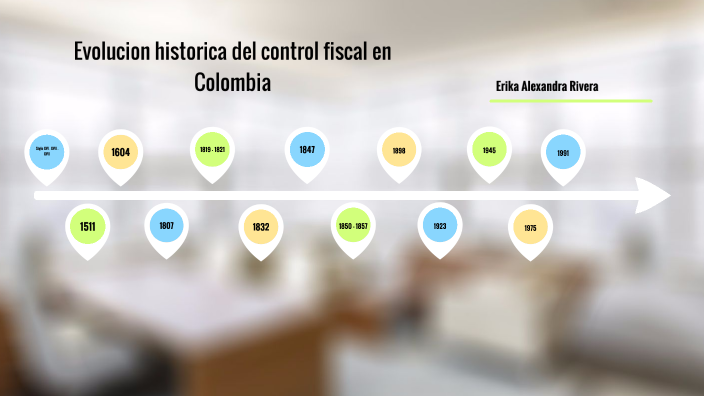 Linea Del Tiempo Control Fiscal By Erika Alexandra Rivera Marquez On Prezi