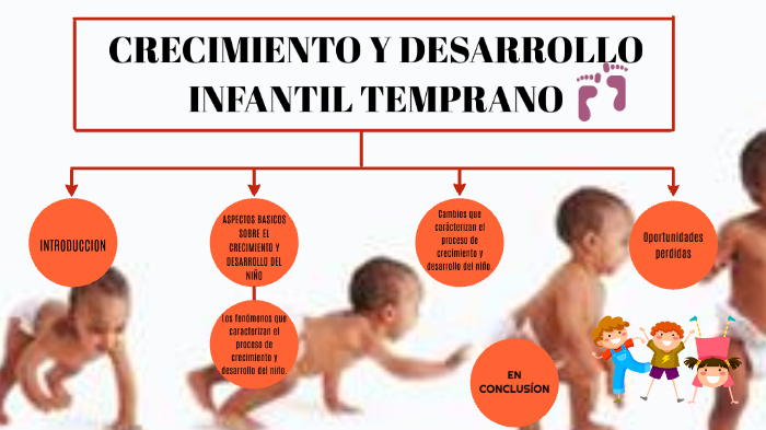 CRECIMIENTO Y DESARROLLO INFANTIL TEMPRANO by Yesenia Cruz on Prezi