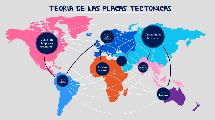 LA TEORIA DE LAS PLACAS TECTONICAS by Leiidy Rojas on Prezi