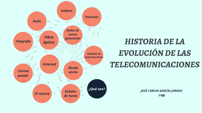 HISTORIA DE LA EVOLUCIÓN DE LAS TELECOMUNICACIONES By Jose Carlos ...