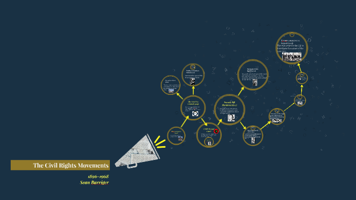 The Civil Rights Movements by Sean Barriger on Prezi