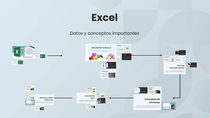 Fórmulas de Excel by Hanny Ximena Cariño Gil on Prezi