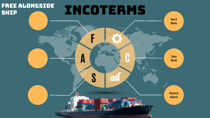 Fas - Fob By Orlando CaÑon Jimenez On Prezi