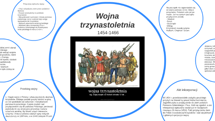 Wojna trzynastoletnia by Kacper Bartosiak on Prezi