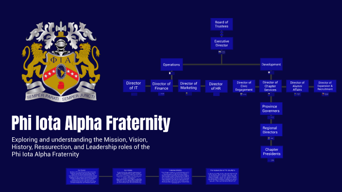 Understanding Fraternity Leadership: A Pedigree Chart by Oswaldo Cruz ...