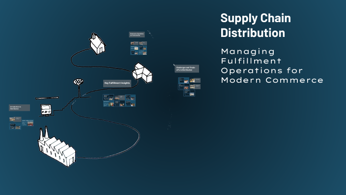 Supply Chain Distribution by 幃軒 段 on Prezi