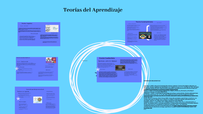 Teorías del Aprendizaje by angelica sanchez lizarazo on Prezi