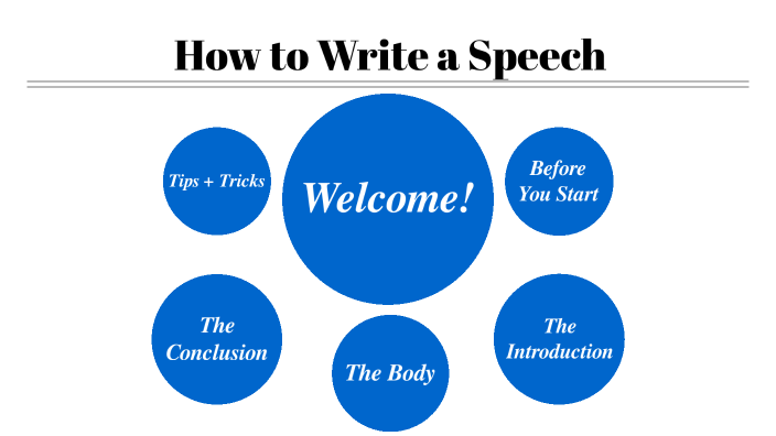 how to write a speech prezi