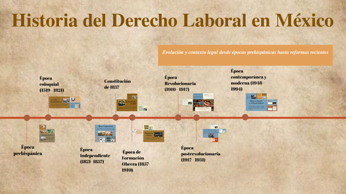 Historia del Derecho Laboral en México by joana namitle on Prezi