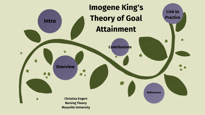 Imogene King: Theory of Goal Attainment (Study Guide) - Nurseslabs