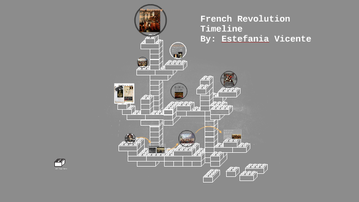 French Revolution Timeline by Estefania Vicente on Prezi