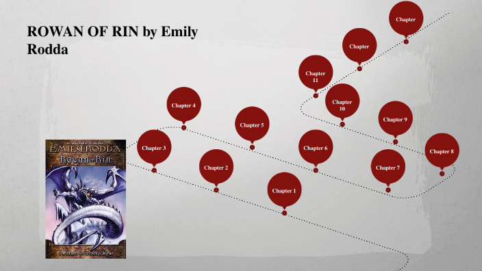 Rowan of Rin Chapters by Sue W on Prezi