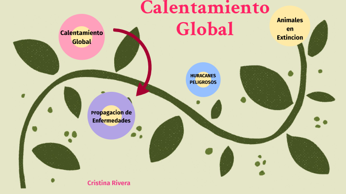 Calentamiento Global by Cristina Rivera on Prezi
