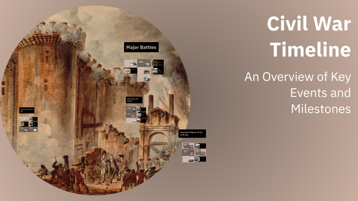 Civil War Timeline by Morgan Aho on Prezi
