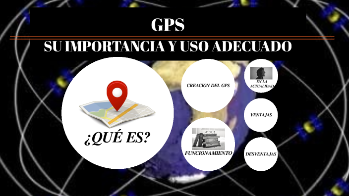 El Gps By Karen Johana Atalaya Chacón On Prezi