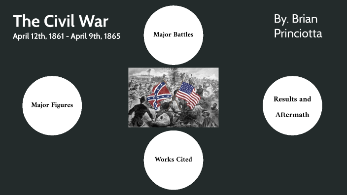 Civil War Project by brian princiotta on Prezi