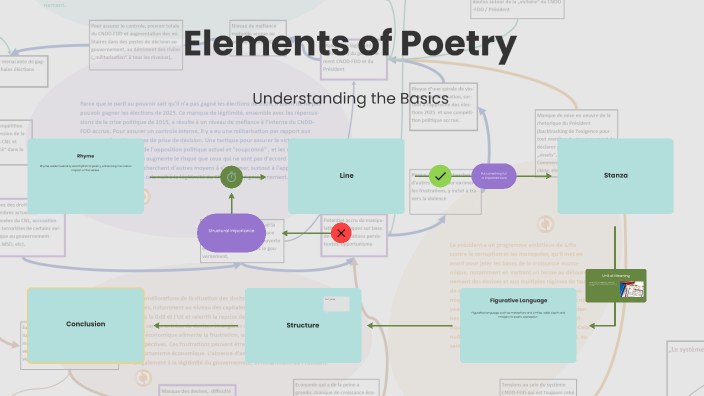 Elements of Poetry by Arya Kiran on Prezi