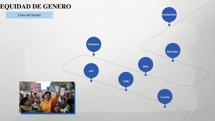 Linea Del Tiempo Sobre La Equidad De Genero by Maria Guadalupe Cordova