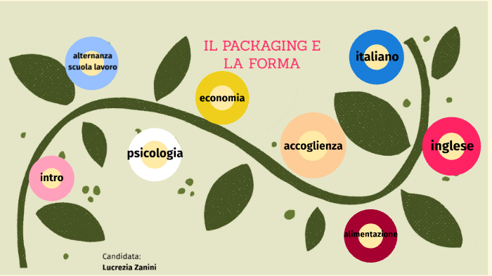 TESINA LU! by Lucrezia Zanini on Prezi