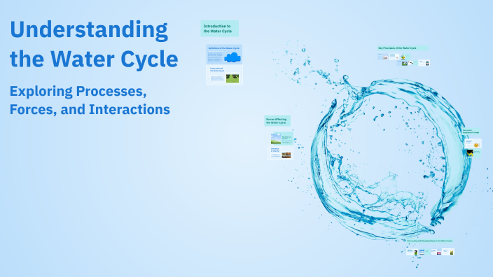 Understanding the Water Cycle by Daniela Ramirez on Prezi