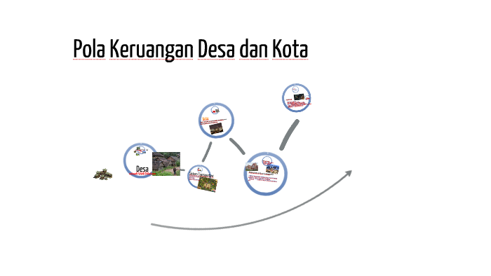  Ciri  Utama  Pola Keruangan Desa Adalah  Ini Cirinya