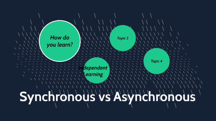 Synchronous vs Asynchronous Learning