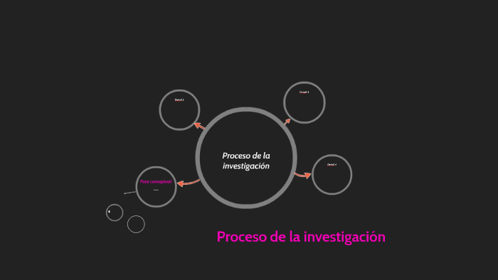 Proceso de la comunicación by Maria Morales on Prezi