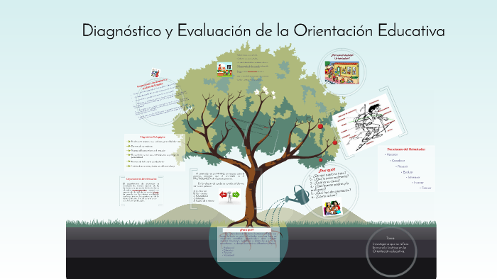 Diagnóstico Y Evaluación De La Orientación Educativa By Luis Martinez Esquivel On Prezi 8027