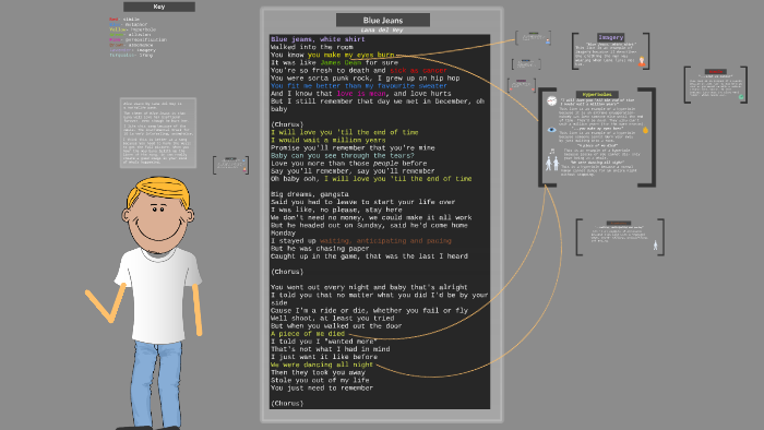 Poetic Devices in Blue Jeans by Lana del Rey by on Prezi