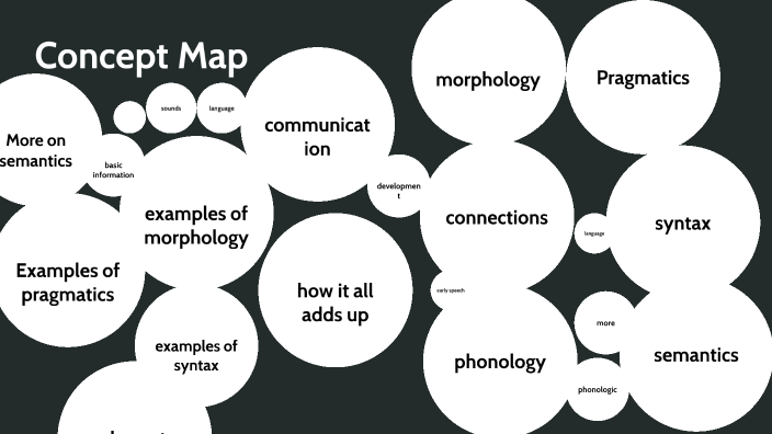 concept map by Allyson Burke on Prezi