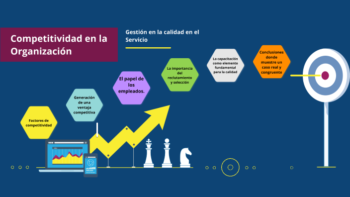 Competitividad en la Organización by Luisruelasdeo on Prezi