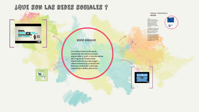 ¿Que son las redes sociales ? by valeria santamaria daza on Prezi