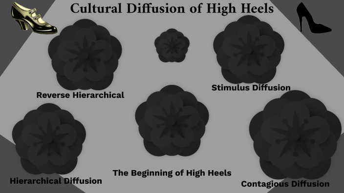 Cultural Diffusion by Myiohnna Gant on Prezi
