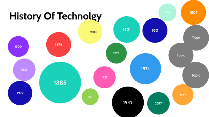 History Of Technology by Caleb Richards on Prezi