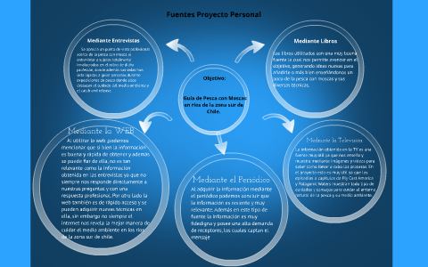 Mapas Mentales by Felipe Caso on Prezi