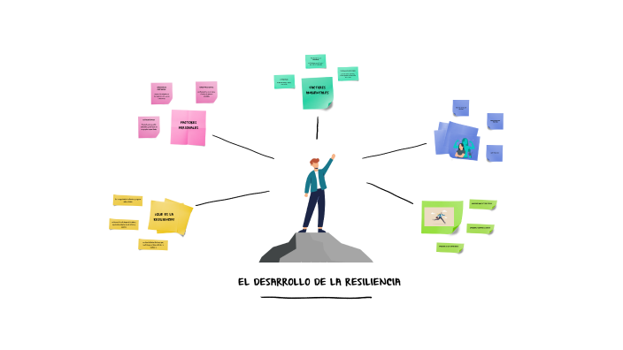 la resiliencia by Angie Gloria on Prezi