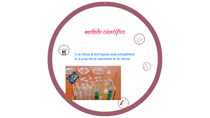 metodo cientifico by Elena Mendoza on Prezi