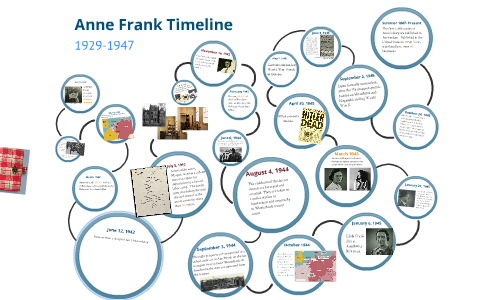 Anne Frank Timeline By Tanya Subcleff On Prezi