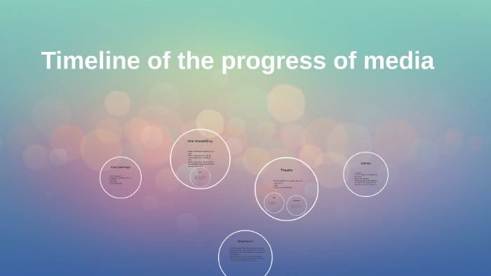 Timeline of the progress of media by Lauren Carroll on Prezi