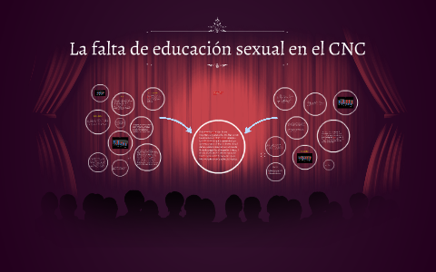 La falta de educacion sexual en el CNC by Maria Jose Muñoz on Prezi