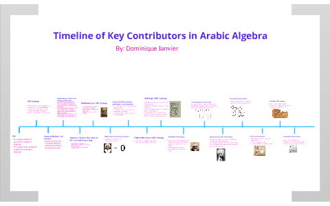 Arabic Algebra by Dominique Janvier on Prezi